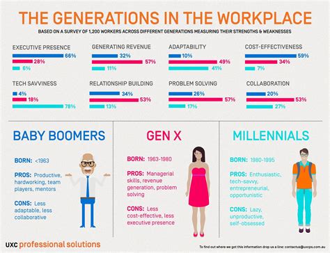 Generation X Datos Generation Y Millennials Baby Boomers Nueva Descarga