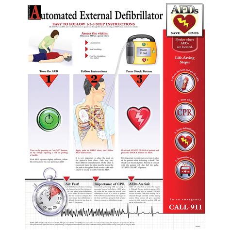 How To Use An Aed Chart Laminated W59504 Df005l Bls And Cpr