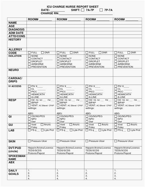 Nursing Budget Spreadsheet With Example Of Nursing Budget Spreadsheet