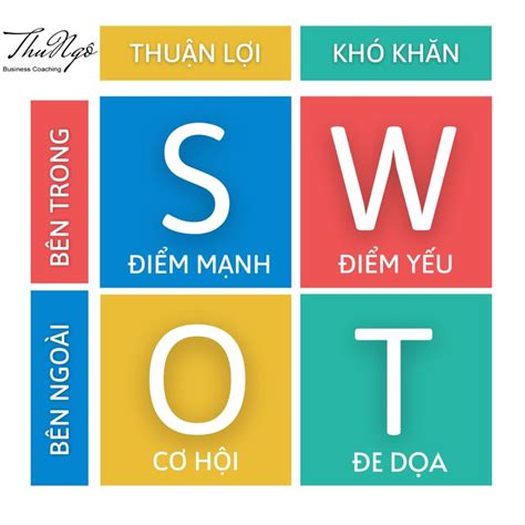 Sơ đồ Swot Ma Trận Phấn Trăn