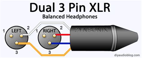 Details on polarity, colour coding and wiring standards. DIY Audio Electronics from Zynsonix.com: Headphone ...
