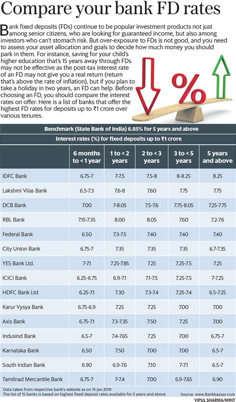 Bank of india fd rate: Bank FD rates ready reckoner: ICICI Bank vs HDFC Bank vs ...