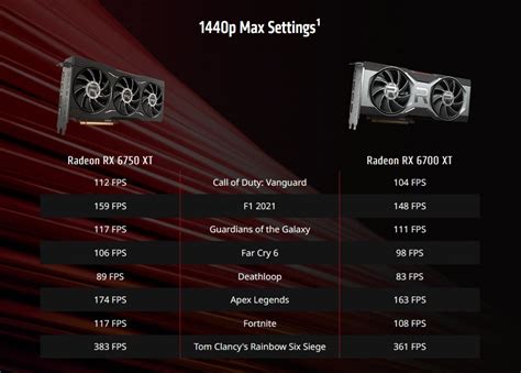 Η AMD ανανεώνει τη σειρά Radeon RX 6000 με τρεις νέες κάρτες γραφικών