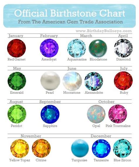 Pinterest Worthy Birthstone Color Charts You Can Trust Birth Stones