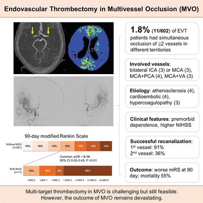 Endovascular Thrombectomy In Patients With Acute Ischemic Stroke With