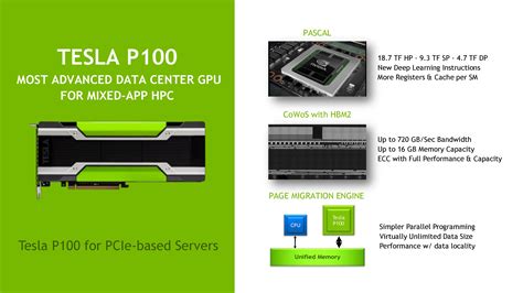 Nvidia Tesla P100 Accelerator For Pci Express Based Platforms Announced