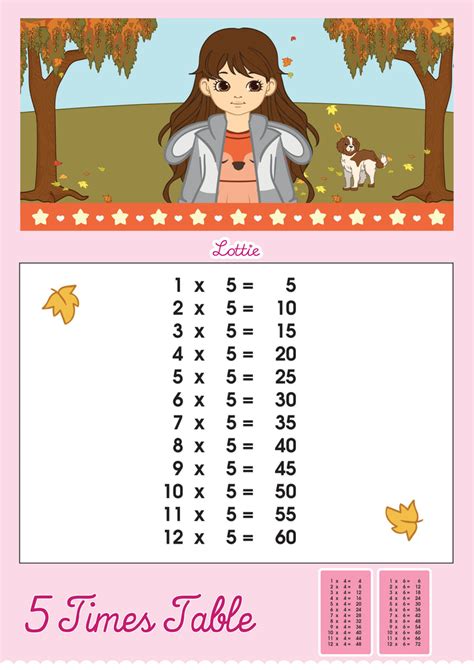 5 Times Table Multiplication Chart