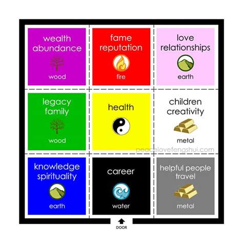 What Are The Feng Shui Bagua Colors Peacelovefeng Shui