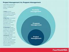 Find A Grave In Iowaindexentry Level Program Manager Jobs