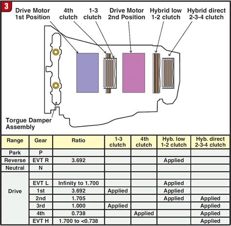 Gms 2ml70 Hybrid Two Mode Transmission Transmission Digest