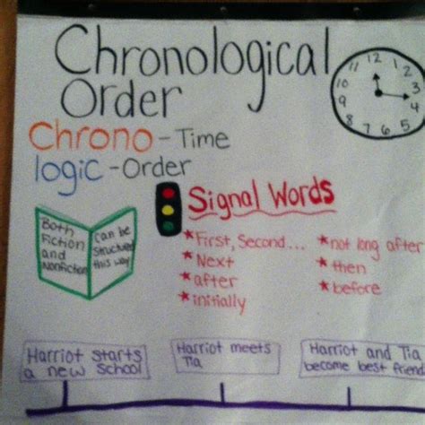 Text Structure Chronological Order Anchor Chart Teaching 5th Grade