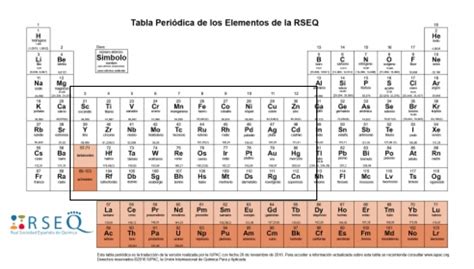 Bienvenidos A Descubrir La Química Elemento De Transición Y Elemento