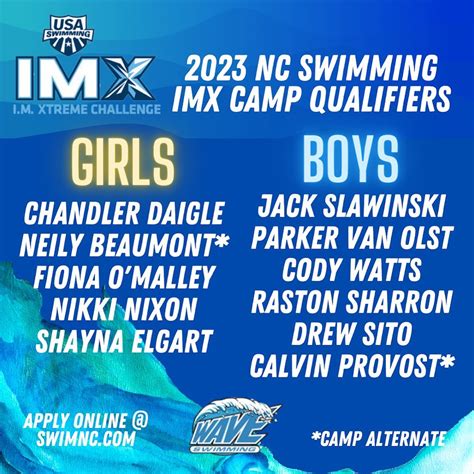Wave Swimming Congratulations To Those Selected For The