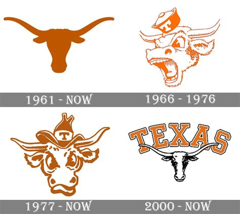 Texas Longhorns Logo And Symbol Meaning History Png Brand