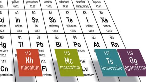 Nuevos Elementos De La Tabla Periodica Newbfarm