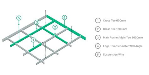 Suspended Ceiling Grid Layout