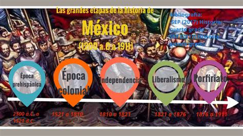 Línea Del Tiempo Las Grandes Etapas De La Historia De México By