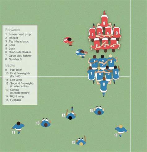 Player Positions Deep South Rugby Conference