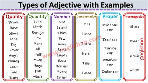 Adjective Types With Examples
