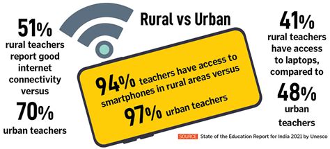 Teachers And Edtech The Constantly Evolving Educators Of Edtech Forbes India