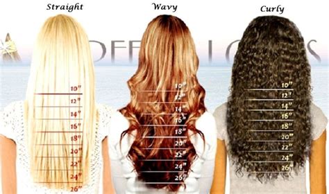 What is the longest hair extension length. Hair Length Chart on Storenvy
