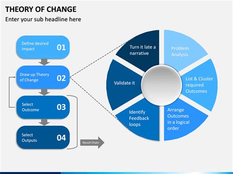 Theory Of Change Powerpoint Template Sketchbubble All In One Photos