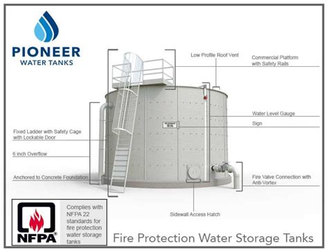 Nfpa Standards Fire Protection Water Tank Acer Water Tanks