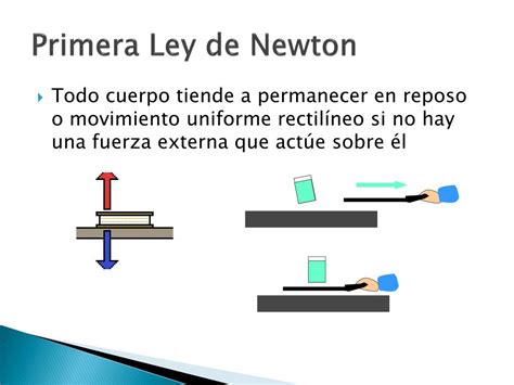 Ejemplos De La Primera Ley De Newton Imagenes Nuevo Ejemplo