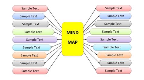 Simple Mind Map Template Word Hbn Infotech