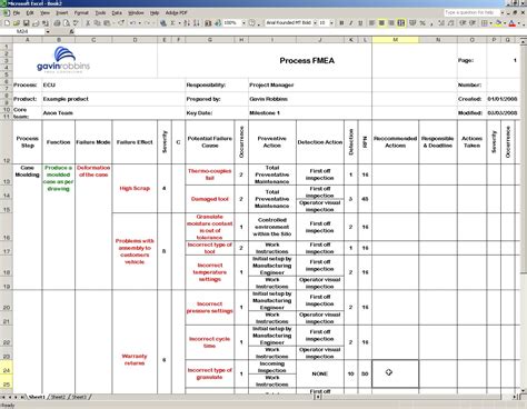 Aiag position change on handbook fmea method compatibility with excel. Fmea Spreadsheet Pertaining To Download Fmea Examples ...