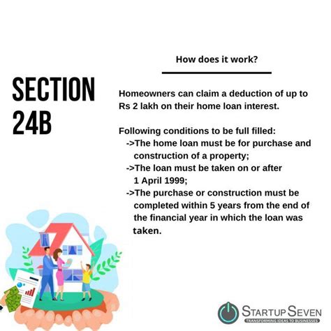 Section 24b Of Income Tax Act Taxact Income Tax Acting