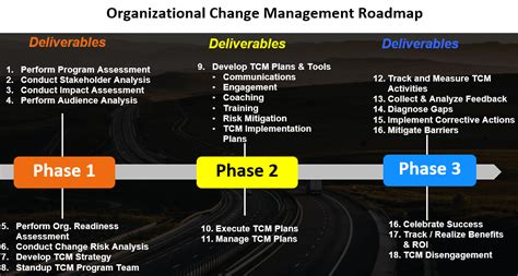 Many projects involve highly influential people with varying interests and. Free Change Management Roadmap Templates for 2021 | All ...