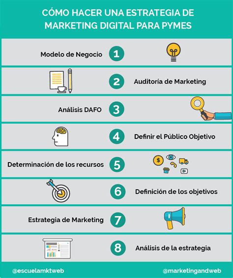 7 Estrategias De Marketing Digital Para Pymes Y Empresas En 2019