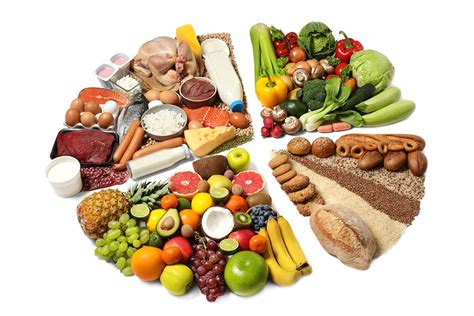 16 Popular Types Of Diet How Do They Compare Nutrition Advance