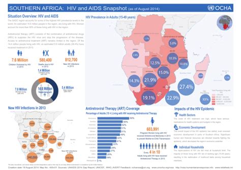Southern Africa Hiv And Aids Snapshot As Of August 2014 Eswatini Reliefweb
