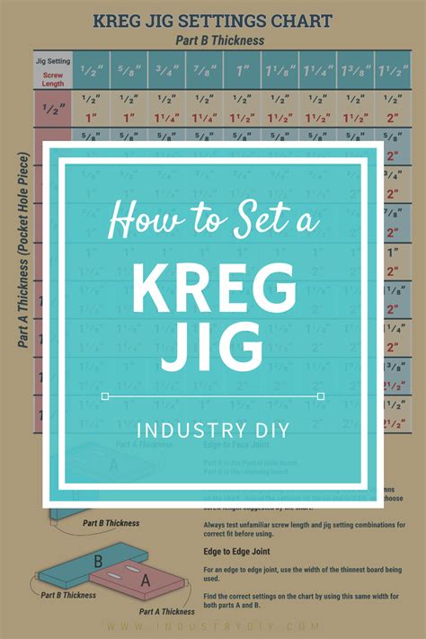 Kreg Jig Settings Chart And Calculator Kreg Jig Woodworking Jigs
