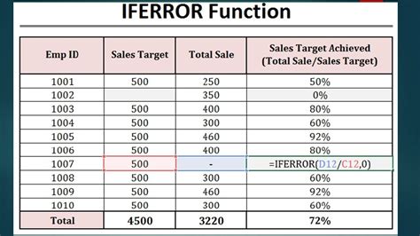 IFERROR Function for #value error and #div/0 error in Excel - YouTube