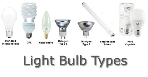 The letter or letters in a bulb code indicate either shape or special features such as reflector type. Type A Lamps - Walesfootprint.org - Walesfootprint.org