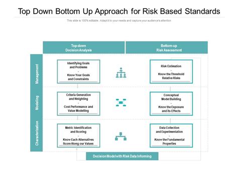 Top Down Bottom Up Approach For Risk Based Standards Ppt Images
