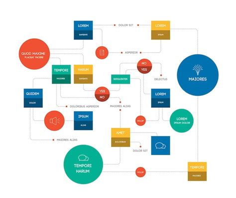 Infogr Fico De Diagrama De Esquema De Modelo Grande De Fluxograma Vetor Premium