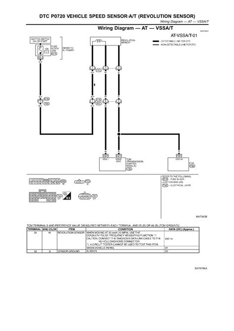 Type of wiring diagram wiring diagram vs schematic diagram how to read a wiring diagram: | Repair Guides | Automatic Transaxle (2003) | Dtc P0720 Vehicle Speed Sensor - A/t (revolution ...