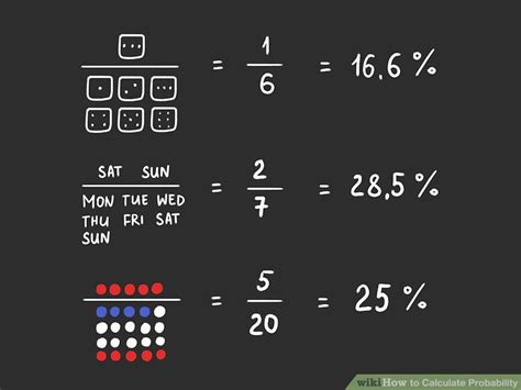 The probability to get a 6 when you roll a die. 4 Ways to Calculate Probability - wikiHow