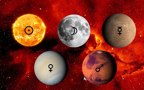 Az égitestek #1: Nap, Hold, Merkúr, Vénusz, Mars- jellemformáló bolygók ...