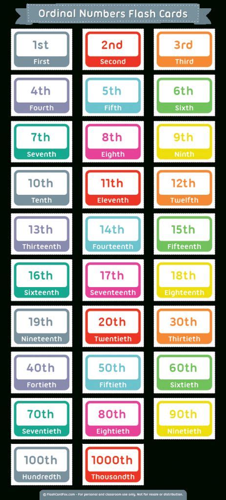 Numbers 1 100 Flashcards Printable Flashcards Toddler Flash Etsy The