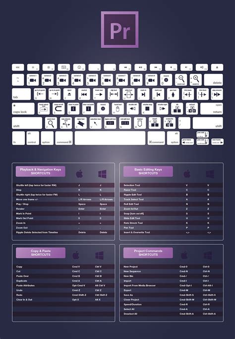 The Complete Adobe Cc Keyboard Shortcuts For Designers Guide 2015