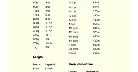 Imperialmetric Conversion Chart Cooking Tips And Info Pinterest