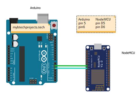 Serial Communication Between Nodemcu And Arduino Ardu Vrogue Co