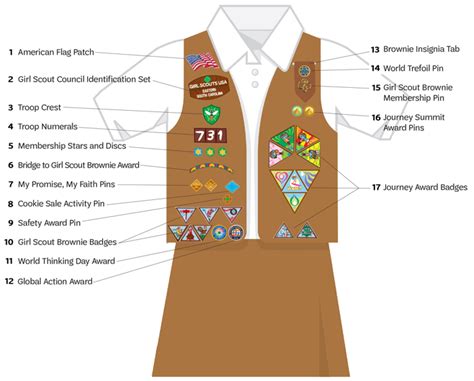 Uniform Guide Girl Scouts River Valleys