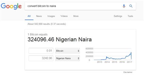 Quickly and easily calculate foreign exchange rates with this free currency converter. How Do i Convert Bitcoin to Naira? | How To Earn Bitcoin ...