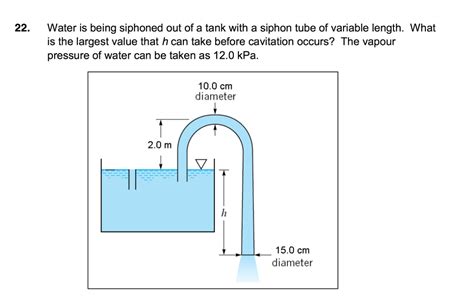 Solved Water Is Being Siphoned Out Of A Tank With A Siphon Chegg Com